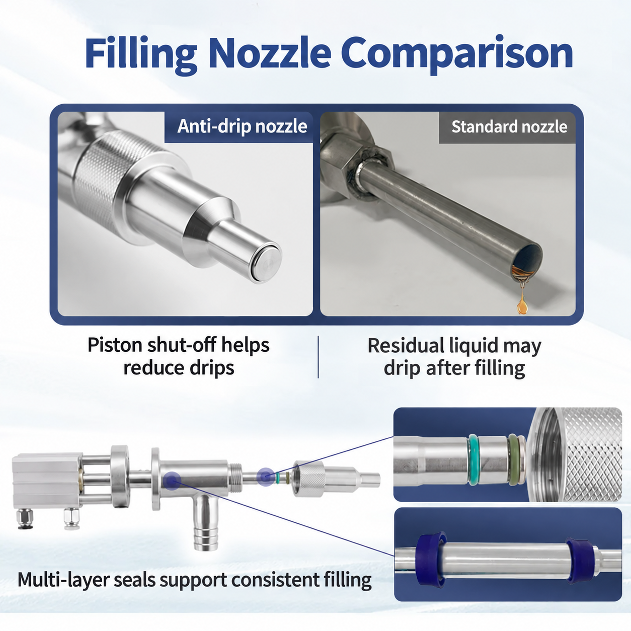 Anti-drip filling nozzle comparison and multi-layer sealing components